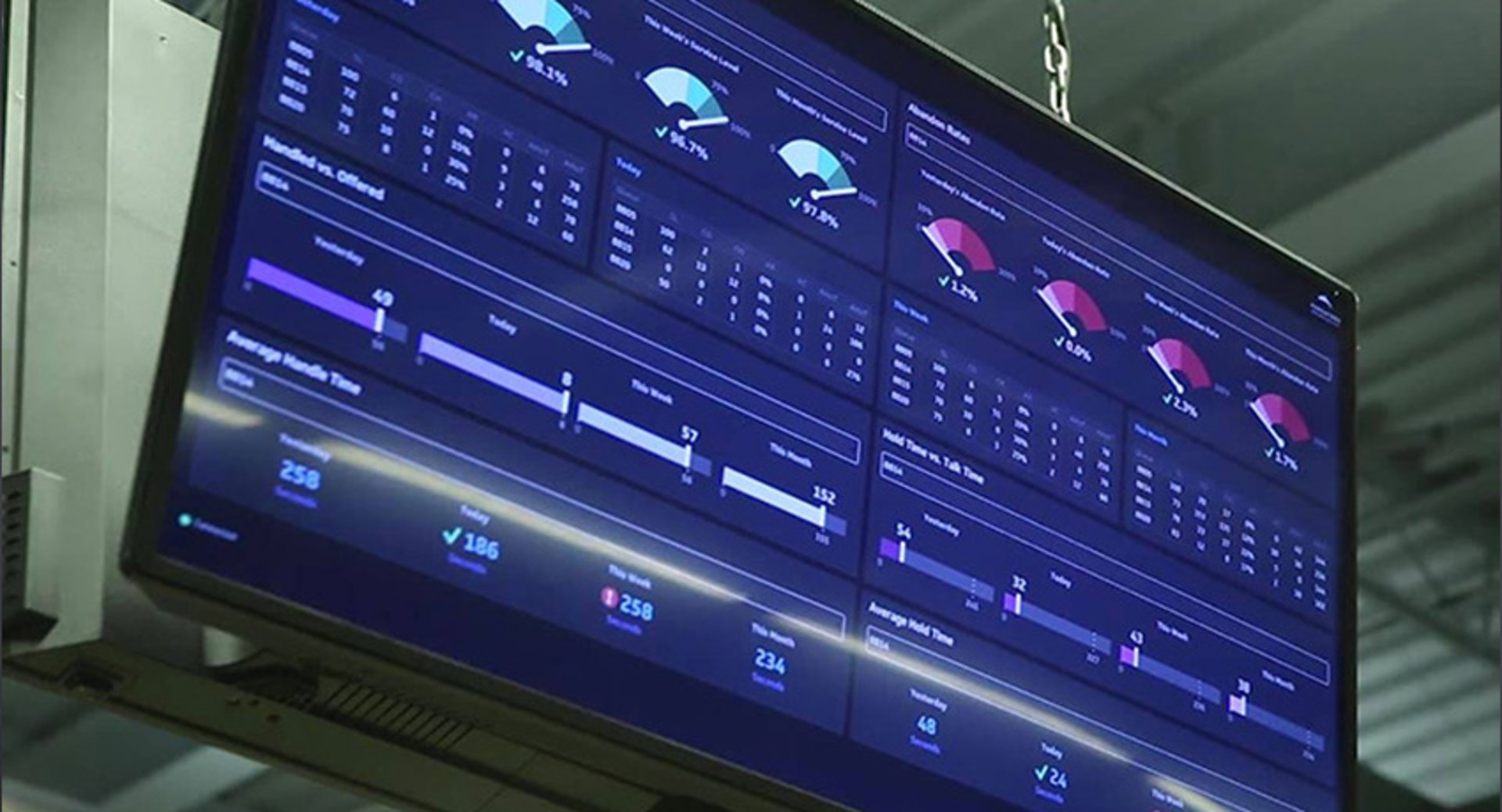 Best Practices for Displaying Dashboards on Large Screens