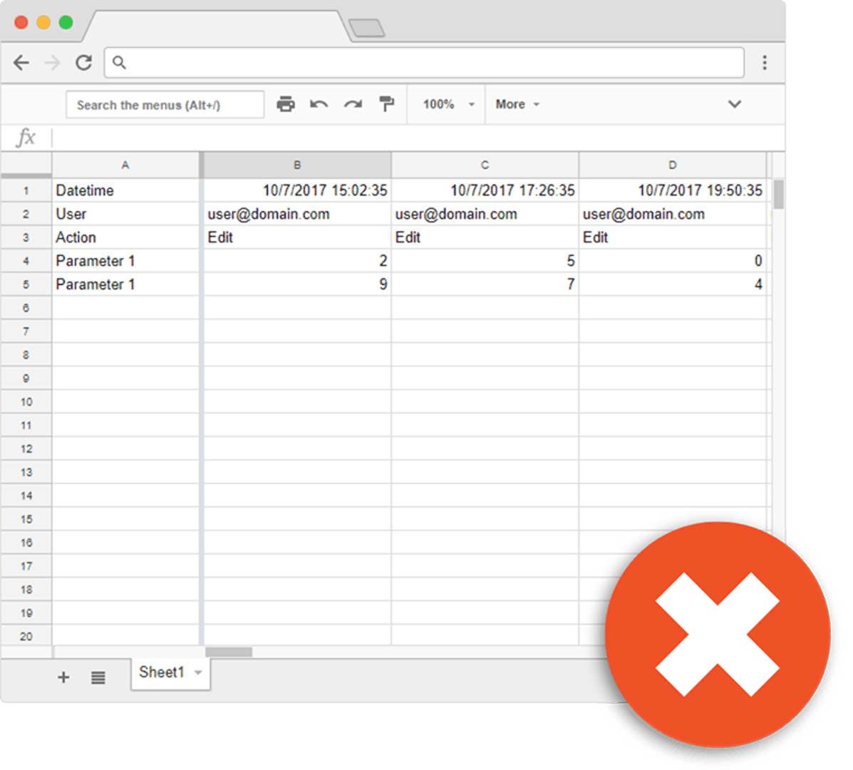 Google sheets best practices | database layout spreadsheet red circle