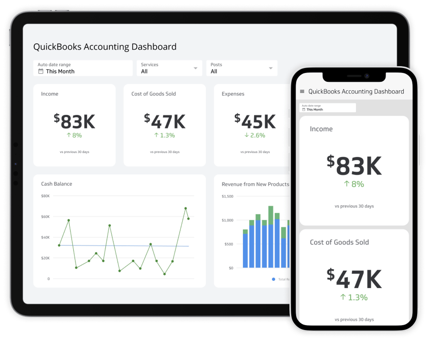 Ways to access your metrics