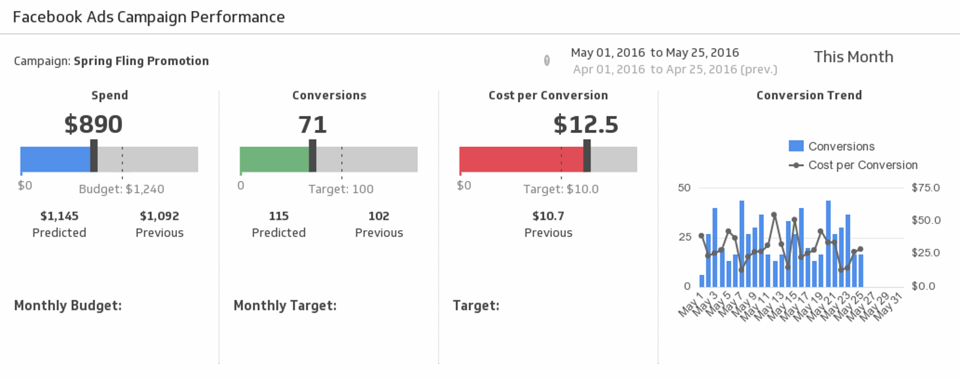  Facebook Campaign Performance