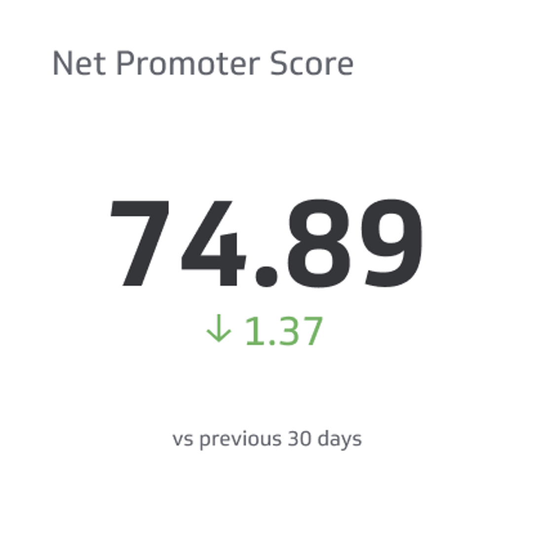 Net Promoter Score