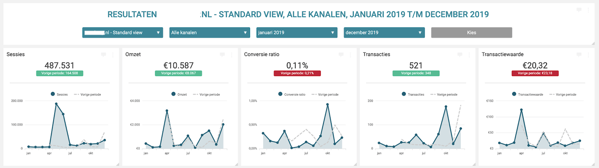 Top Paid Ads Metrics 4