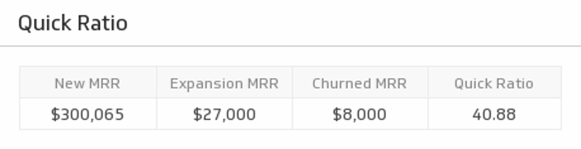 SaaS KPI Example - Quick Ratio Metric