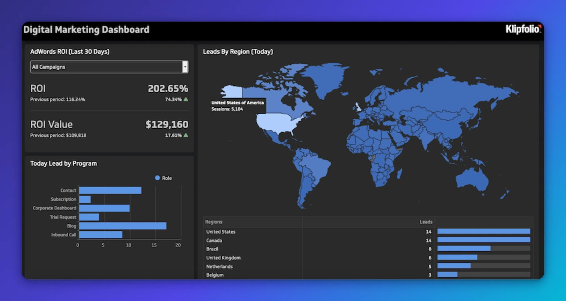 tracking digital ad spend