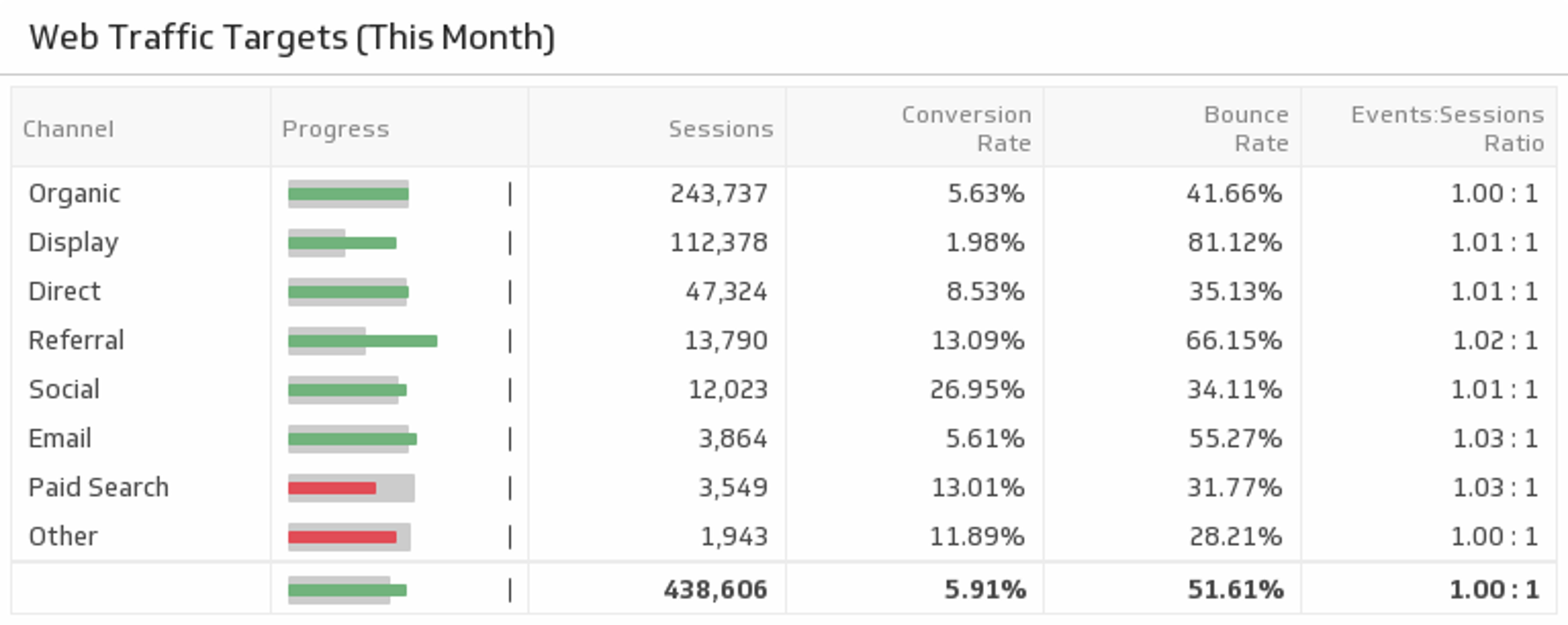 SEO traffic