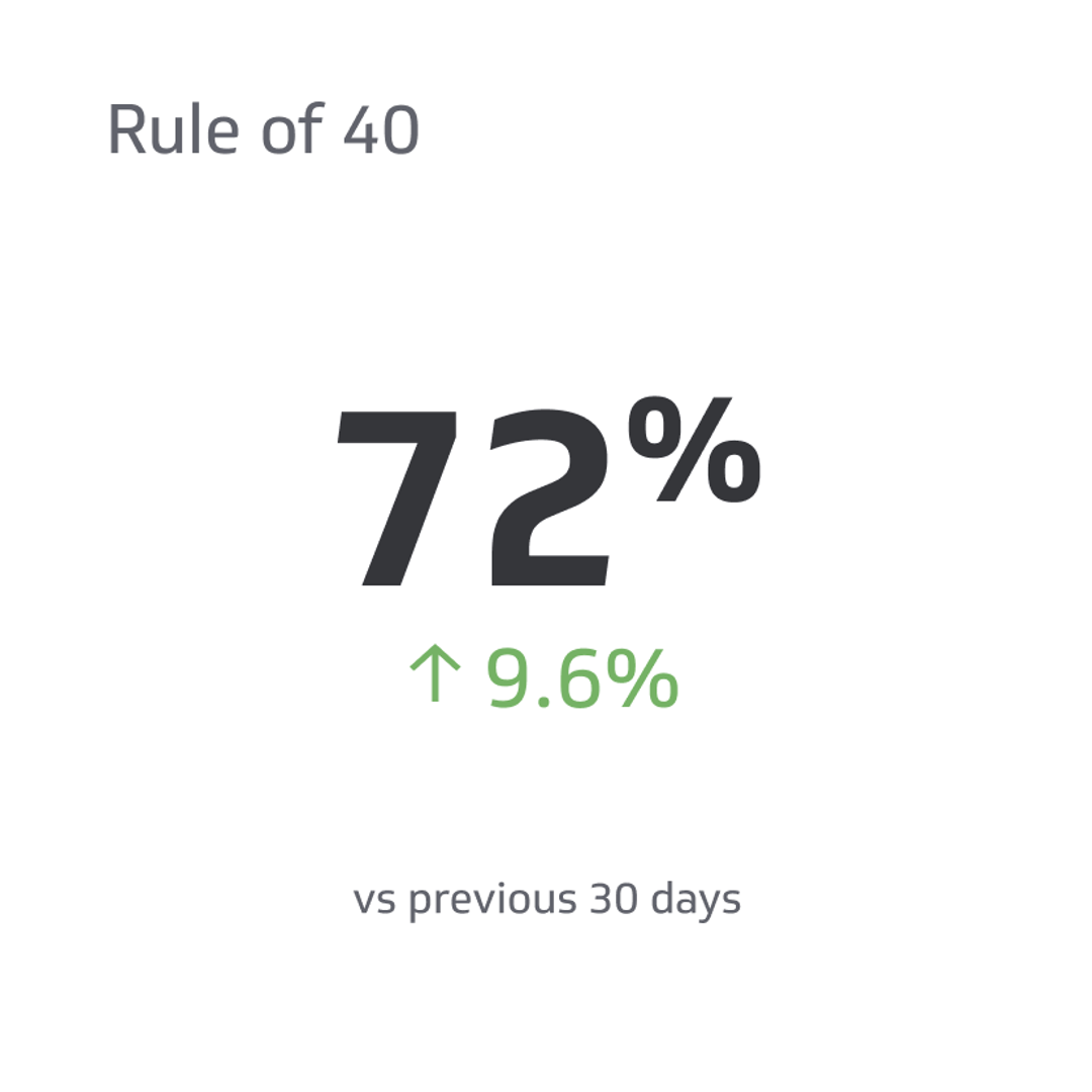 Burn Multiple: one metric to rule them all