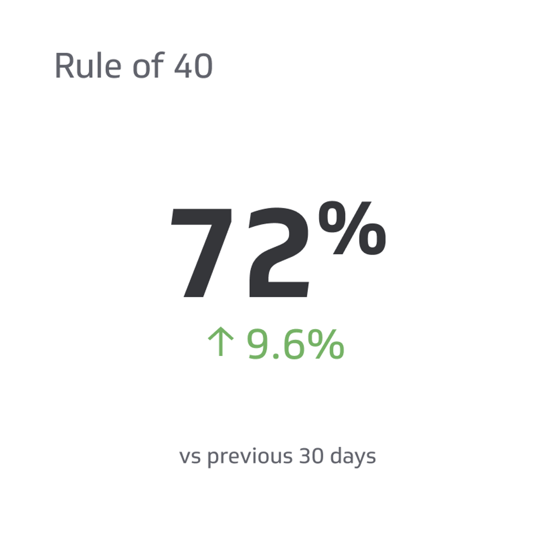 SaaS KPI Example - The Rule of 40 Metric