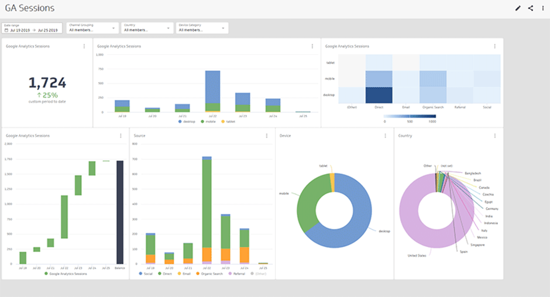 How to Work with Ga Data in Klipfolio Ga Pm Dashboard