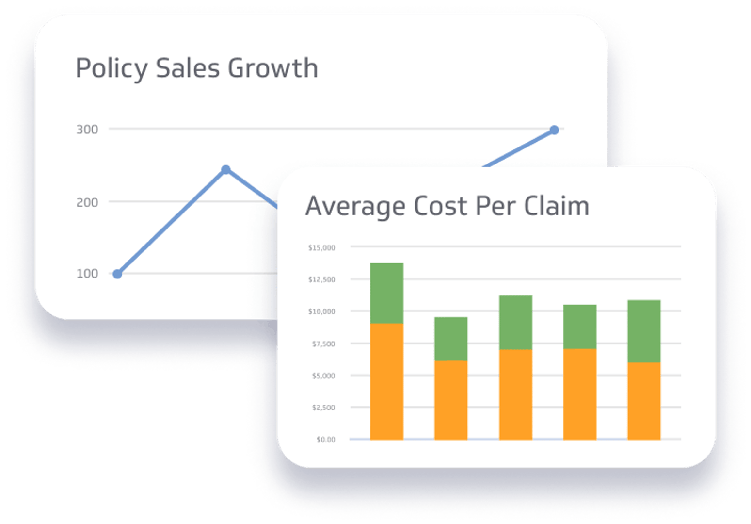 Insurance Metrics & KPI Examples