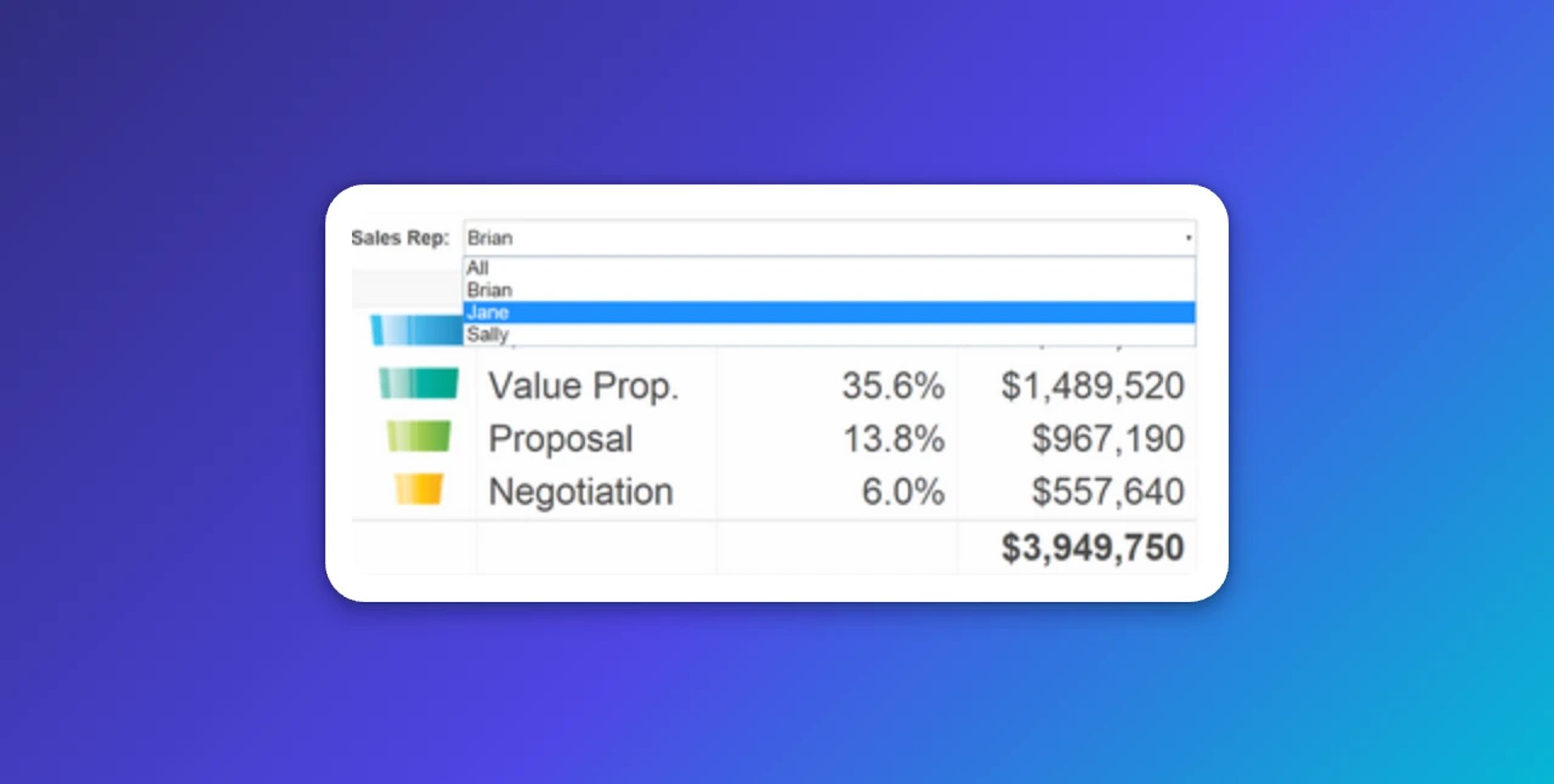 dashboard drop down list