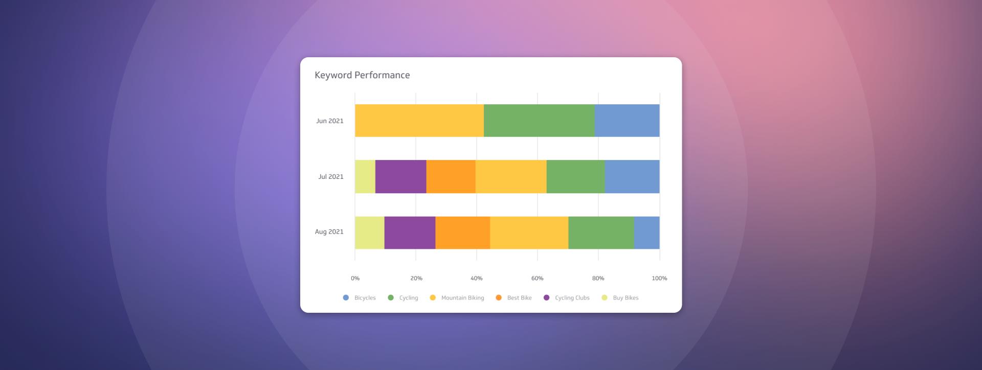 Search Marketing Metrics | Keyword Performance