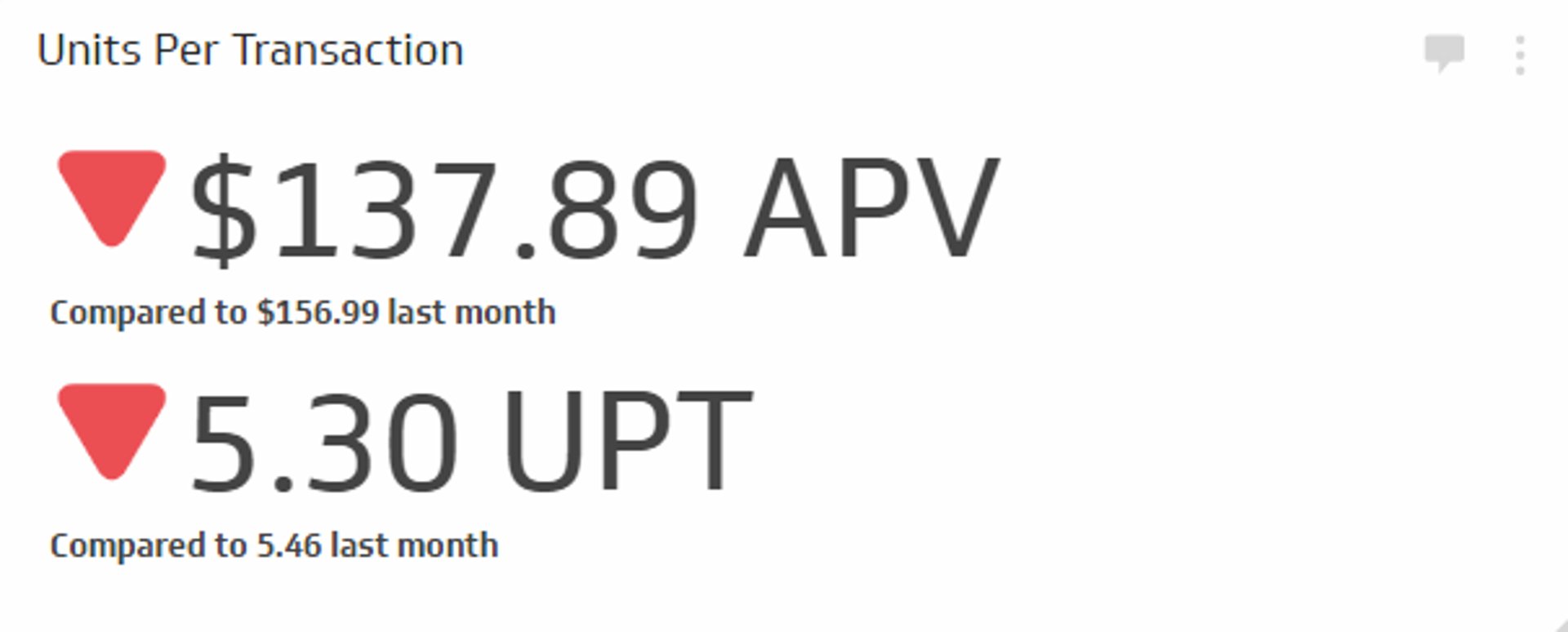 Related KPI Examples - Units Per Transaction Metric