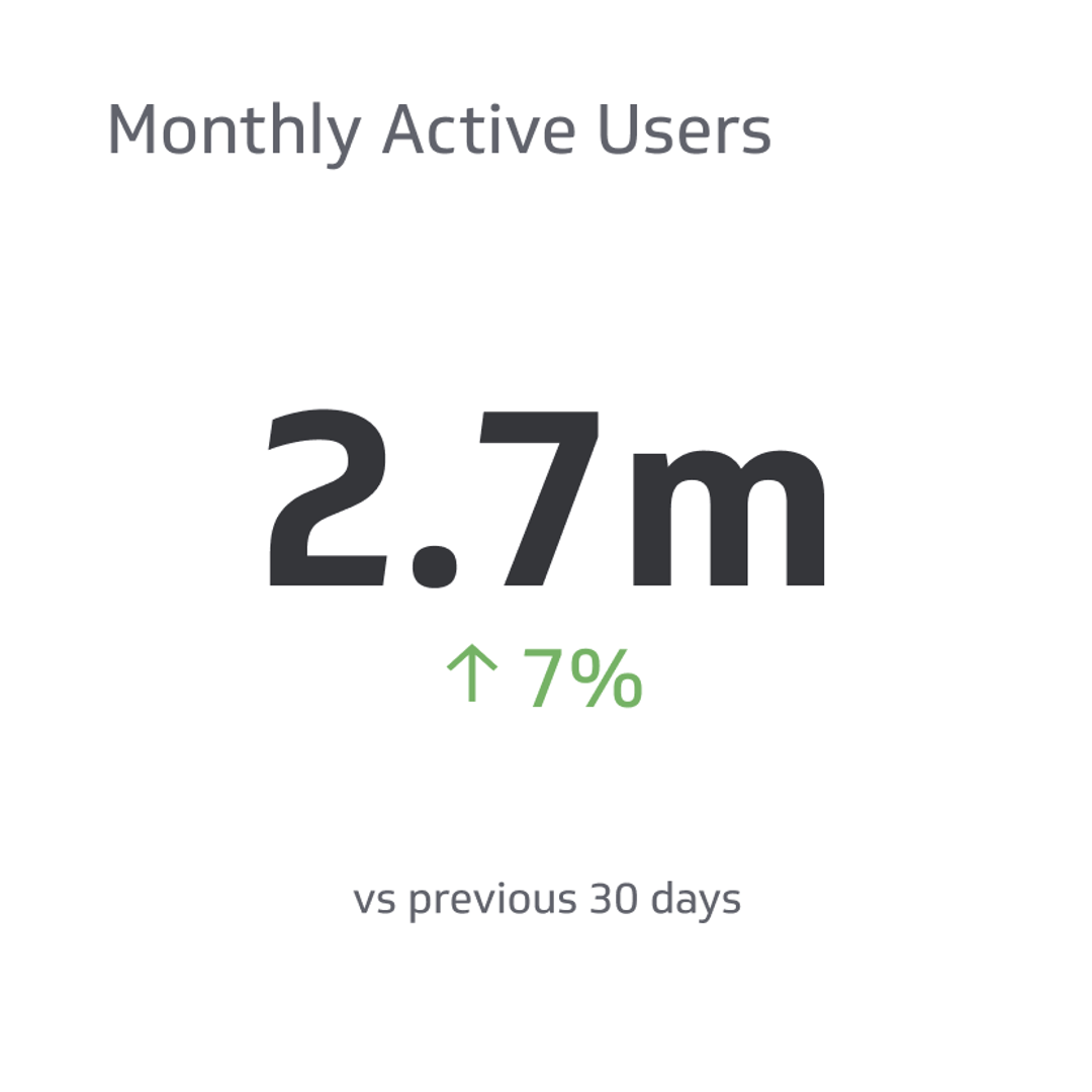 SaaS KPI Example - Monthly Active Users (MAU) Metric