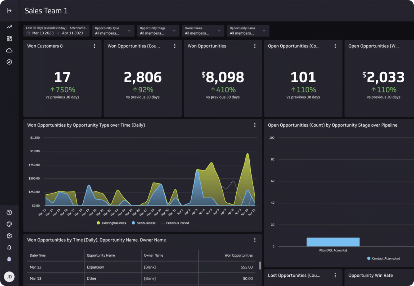 Sharing dashboards and reports