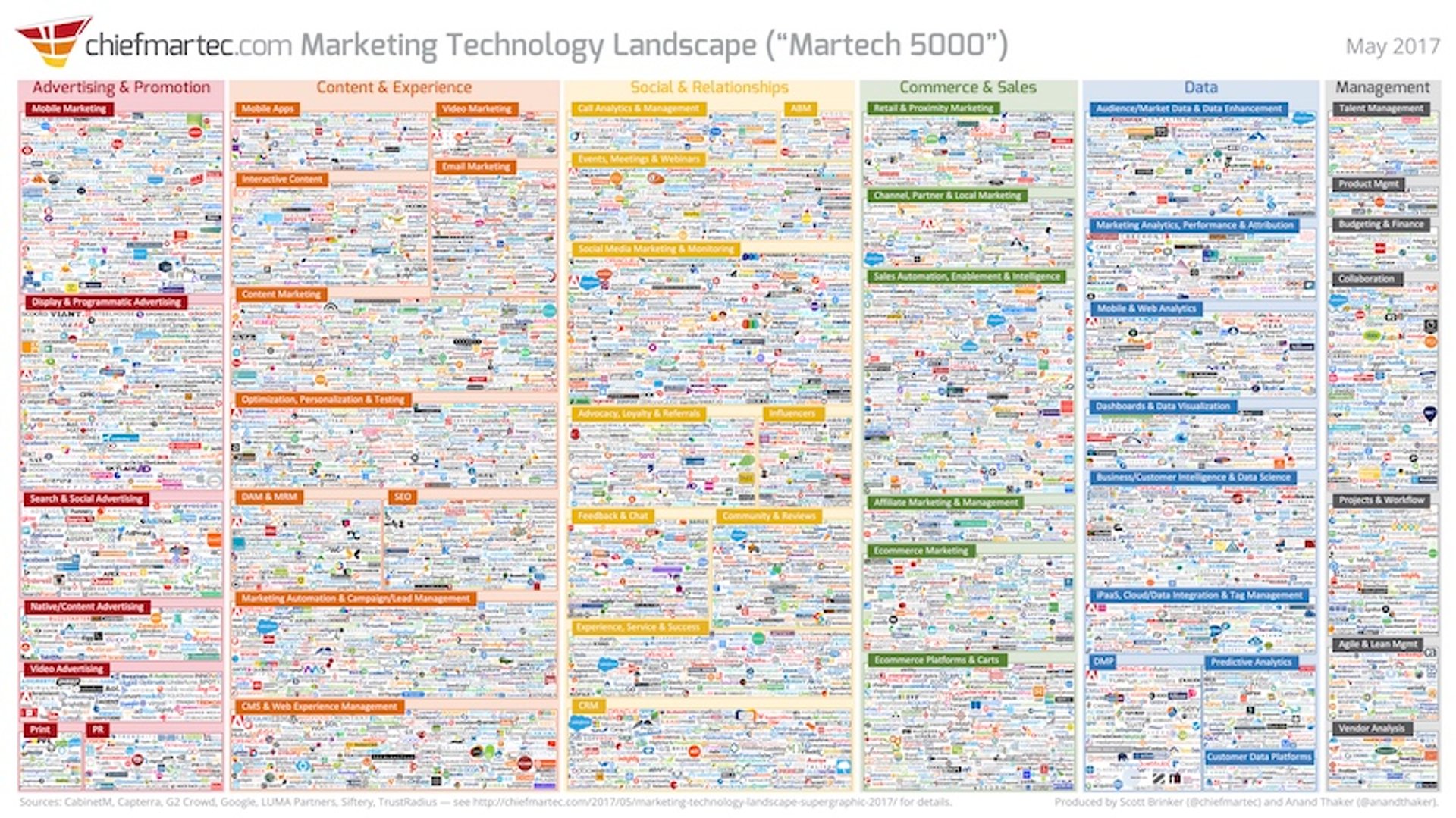 Marketing Technology