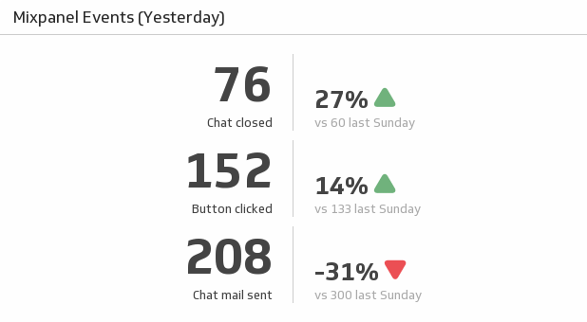 Mixpanel Events.png