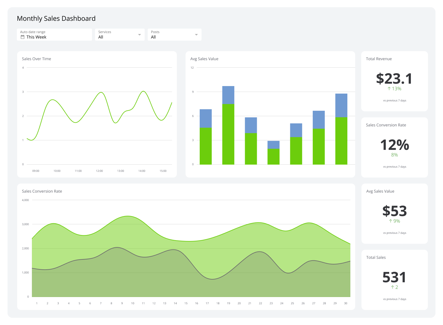 Monthly Sales Dashboard