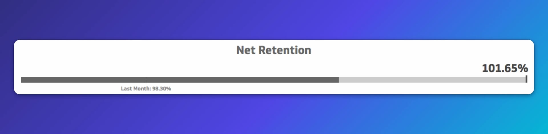 Net Retention