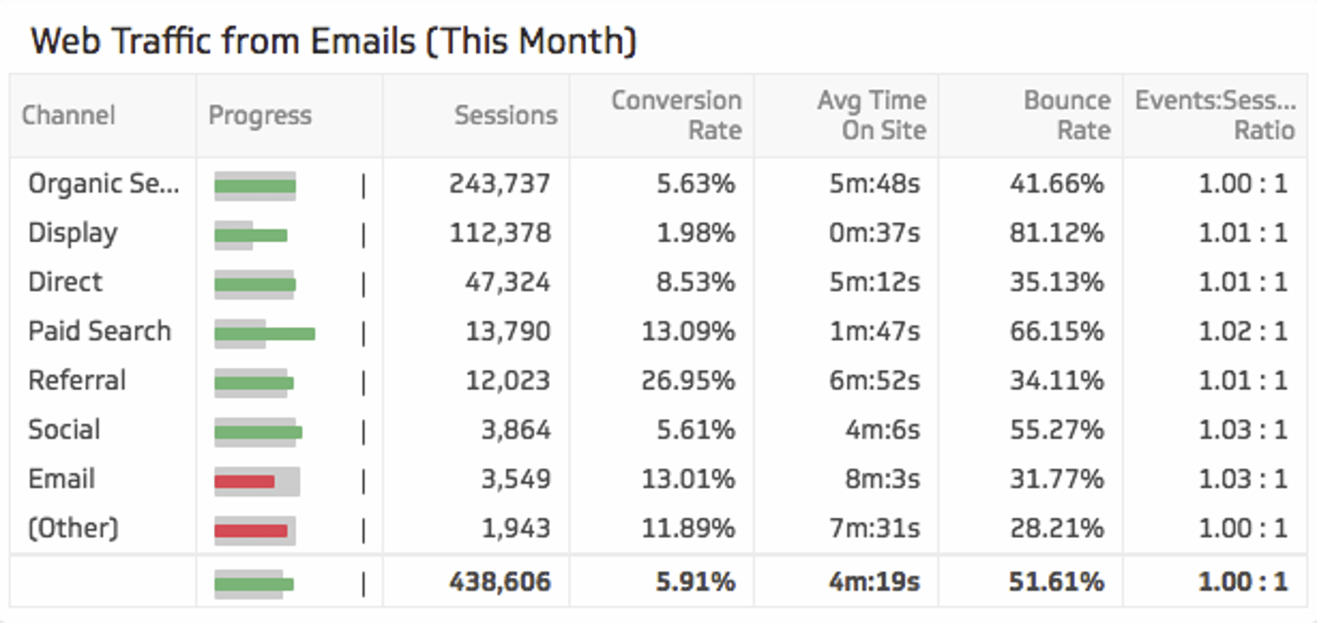 Web Traffic Emails