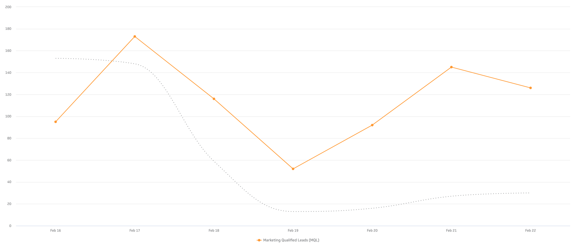 Mq Ls Top Digital Marketing Metrics.png