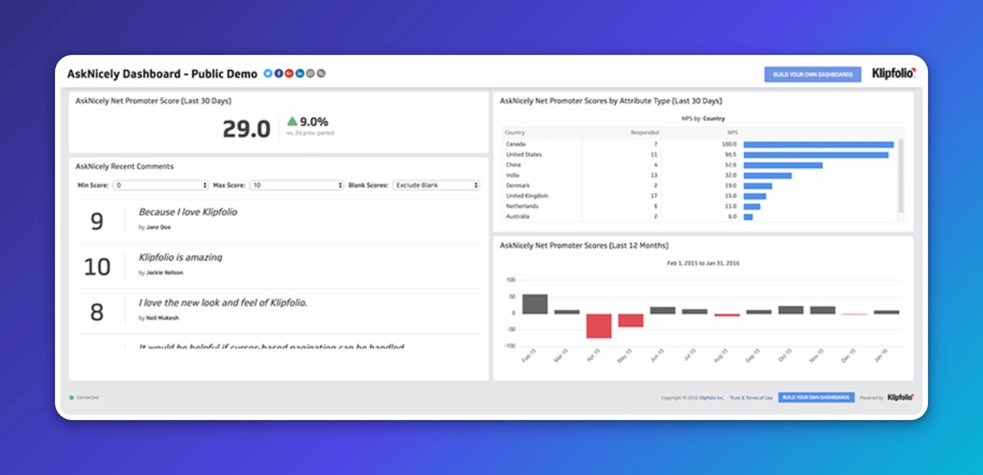 AskNiceky Metrics | AskNicely Dashboard Example