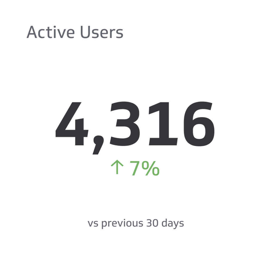 SaaS KPI Example - Active User Metric