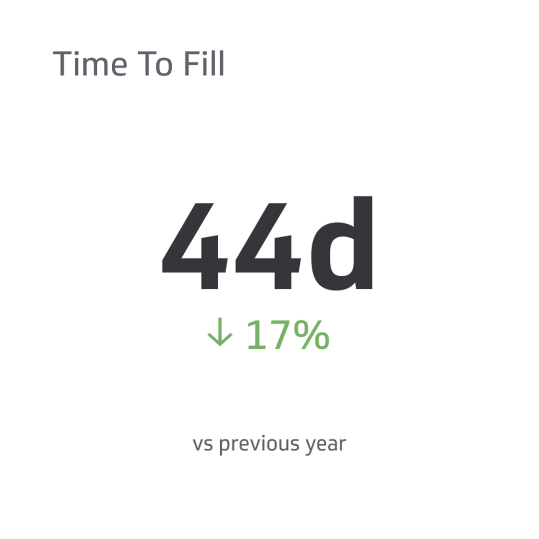 HR KPI Example - Time To Fill Metric