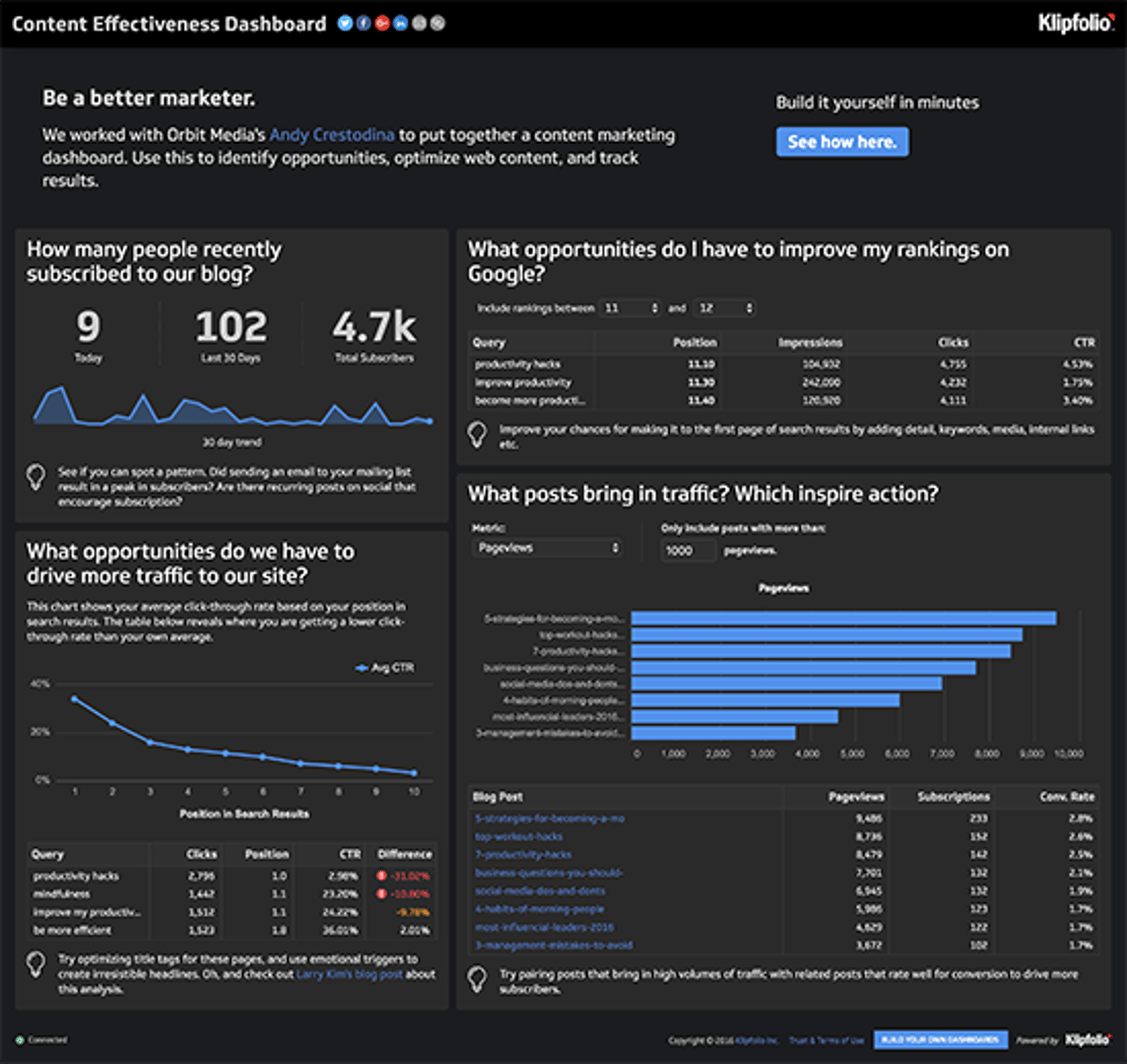 Content Effectiveness Dashboard