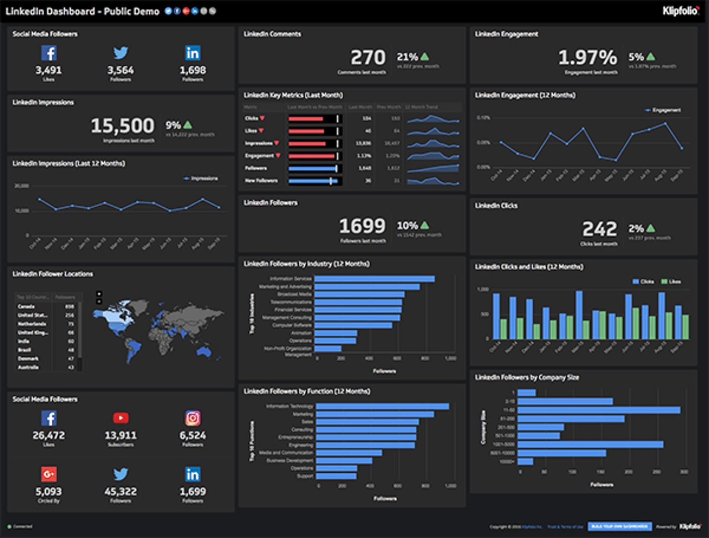 LinkedIn Dashboard