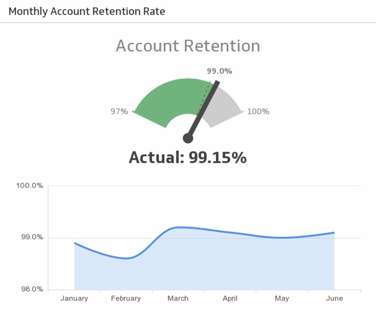 Excel Dashboard Account Retention.png
