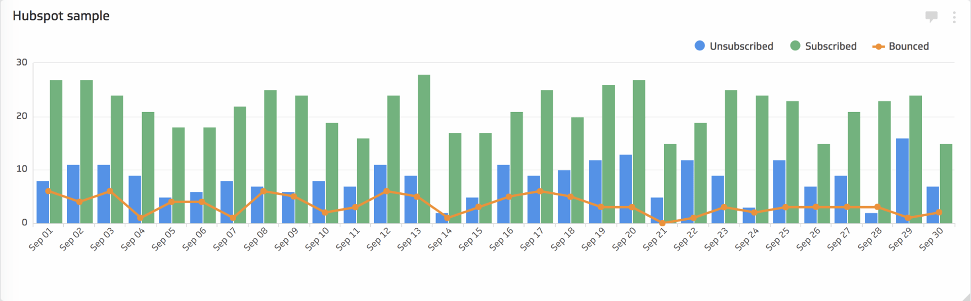 Building A Hubspot Dashboard with Klipfolio Hubspot Sample