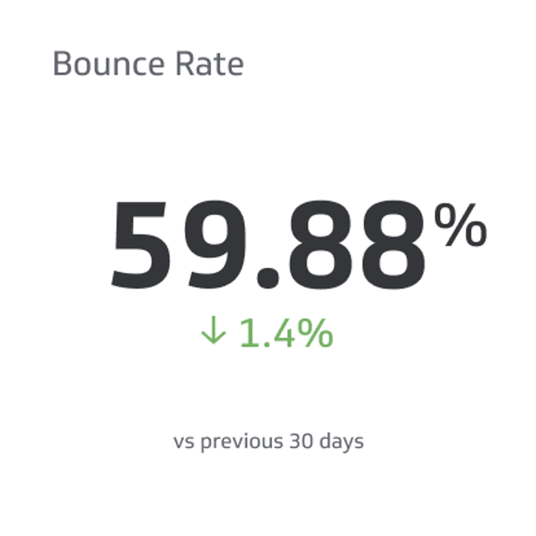 Bounce Rate