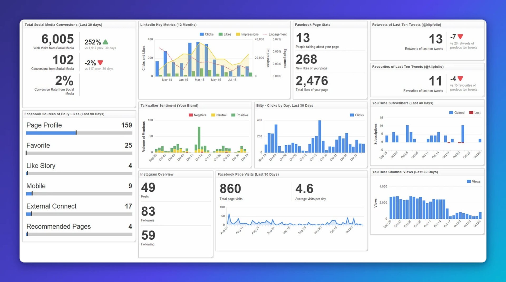 Best Social Media KPIs - First, a primer on KPIs