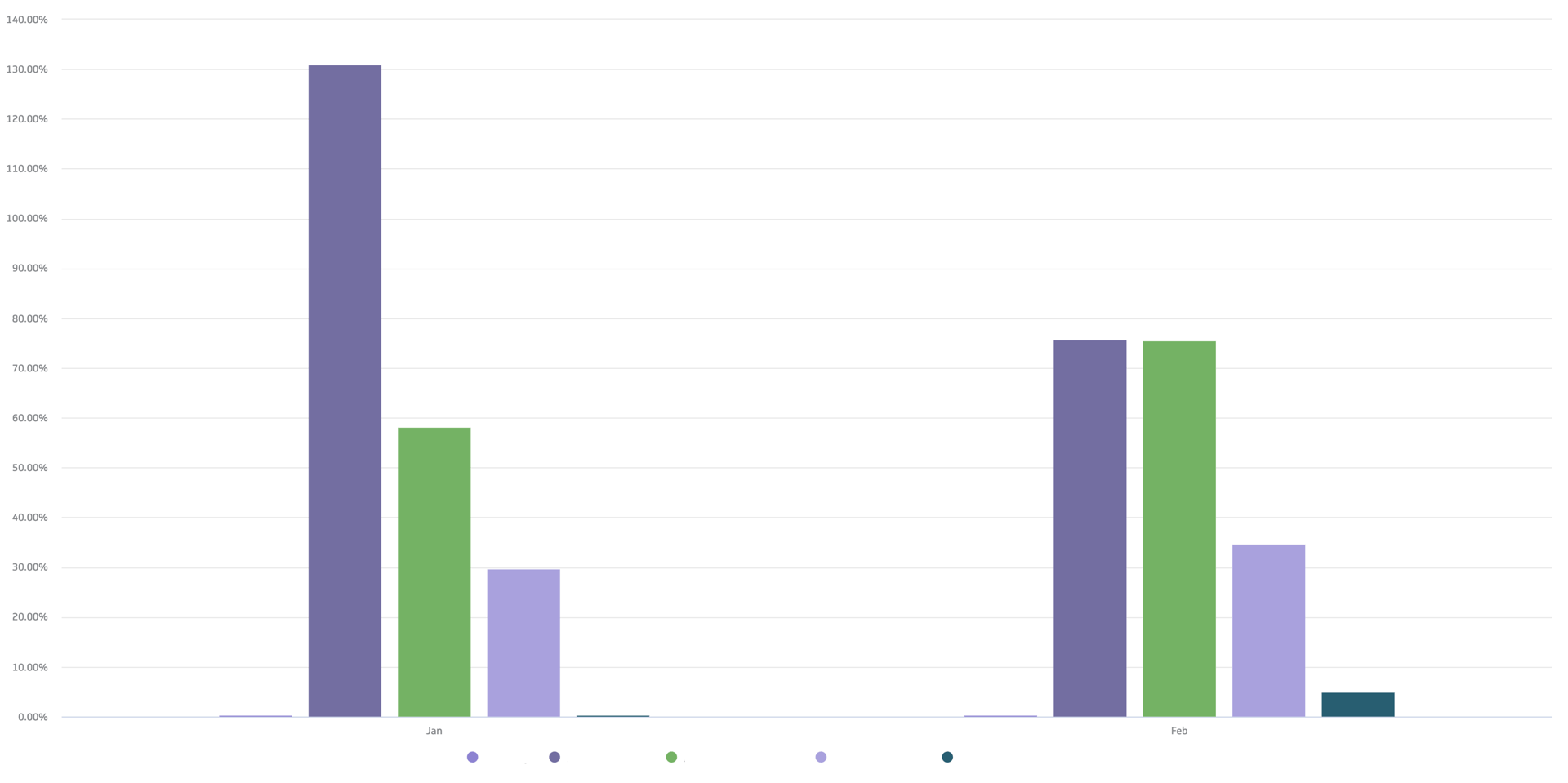 Return on Ad Spend Top Digital Marketing Metrics.png