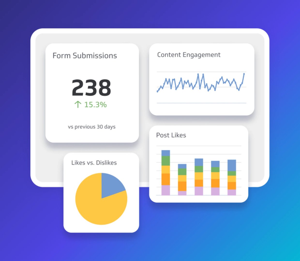Multiple Metrics.png