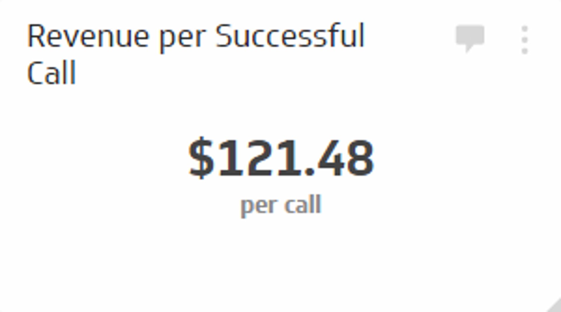 Sales KPI Example -  Revenue per Successful Call Metric