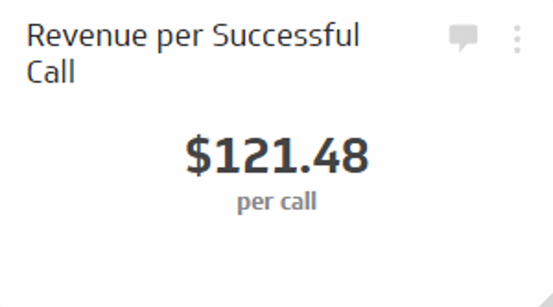 Sales KPI Example - Revenue per Successful Call Metric