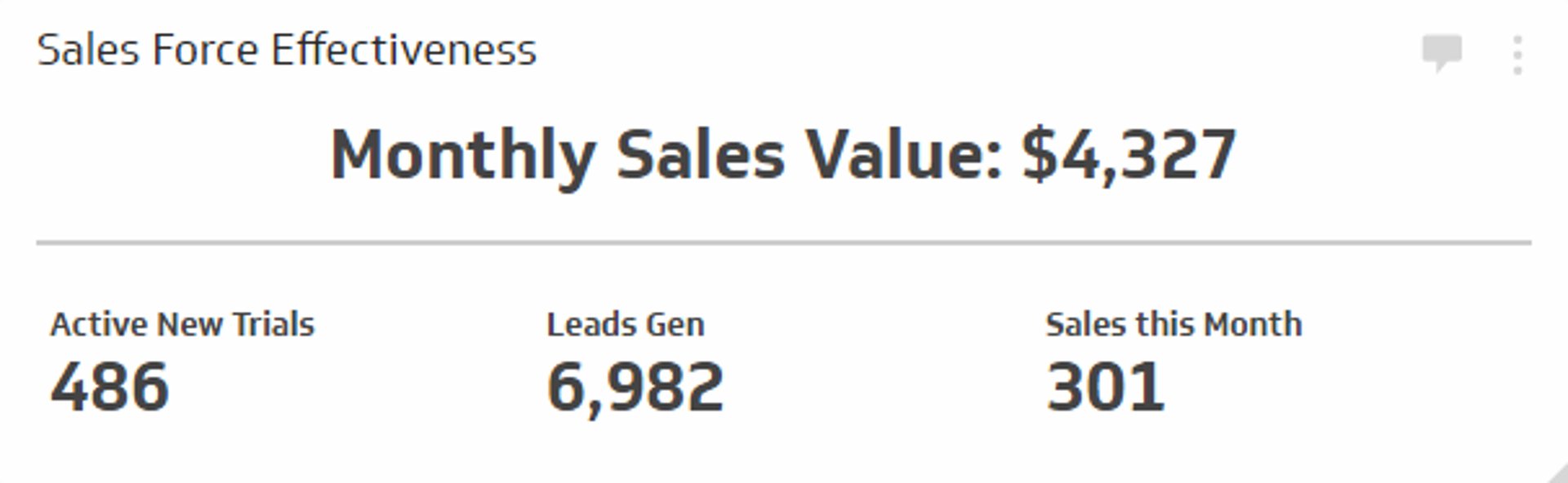 Related KPI Examples - Sales Force Effectiveness Metric