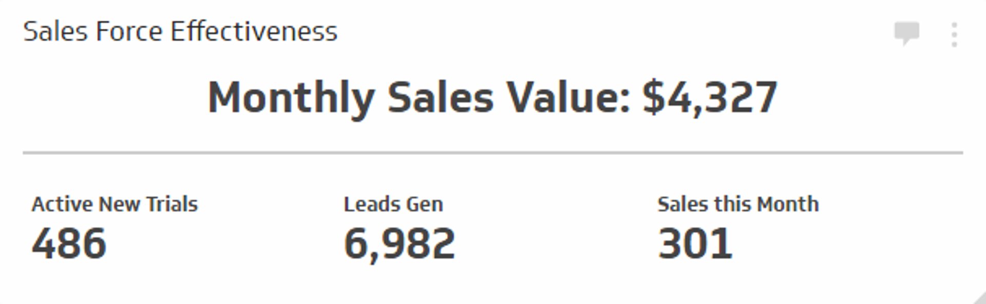 Sales KPI Example - Sales Force Effectiveness Metric