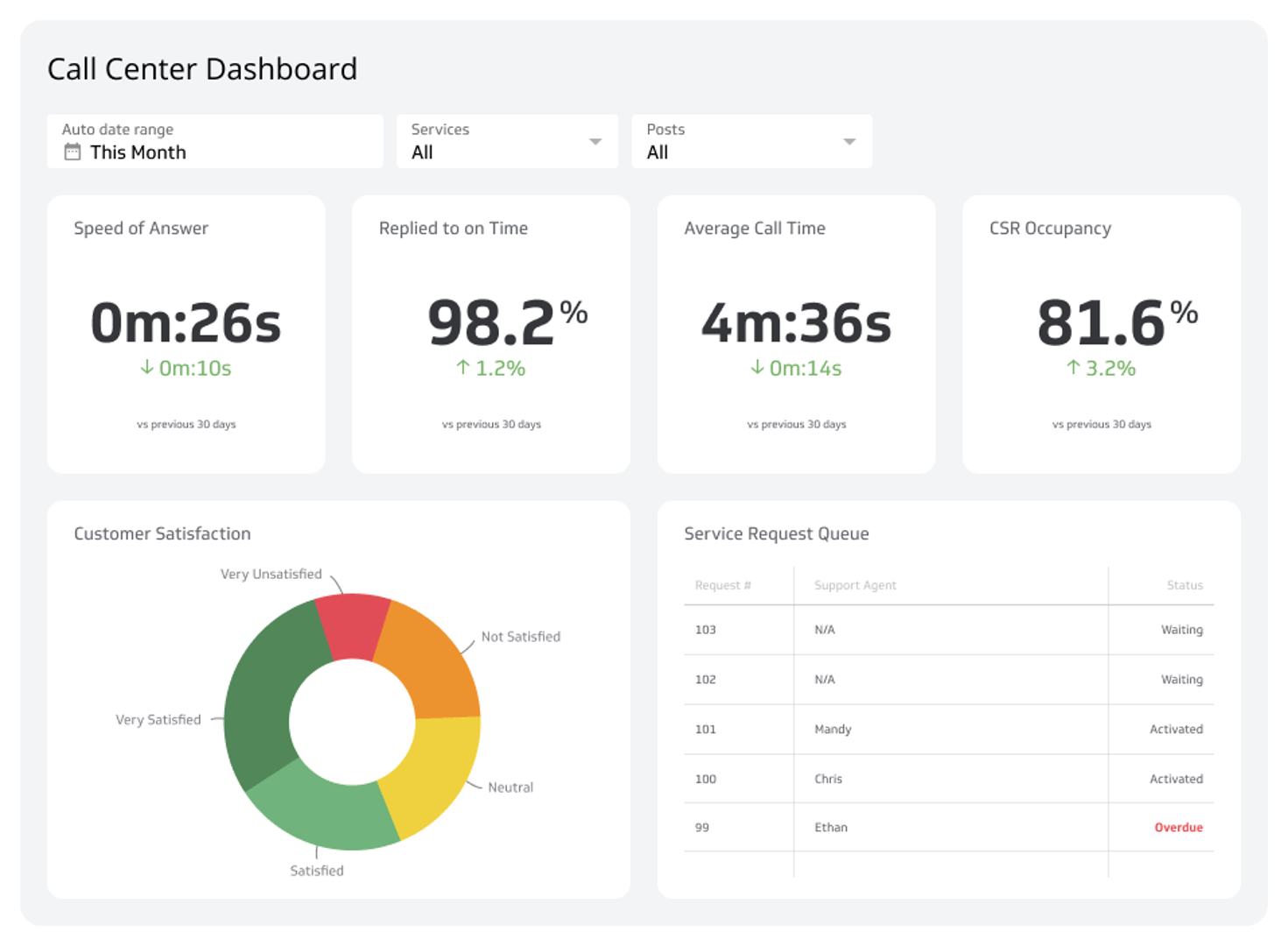 100+ Dashboard Examples and Templates to Explore