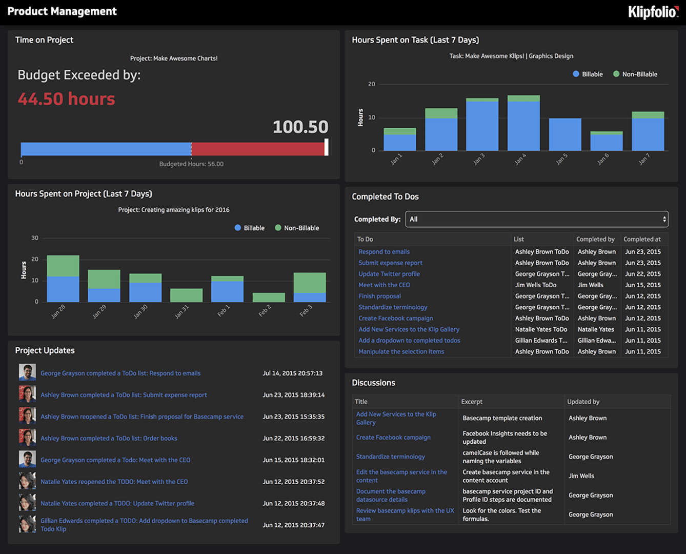 Product Management