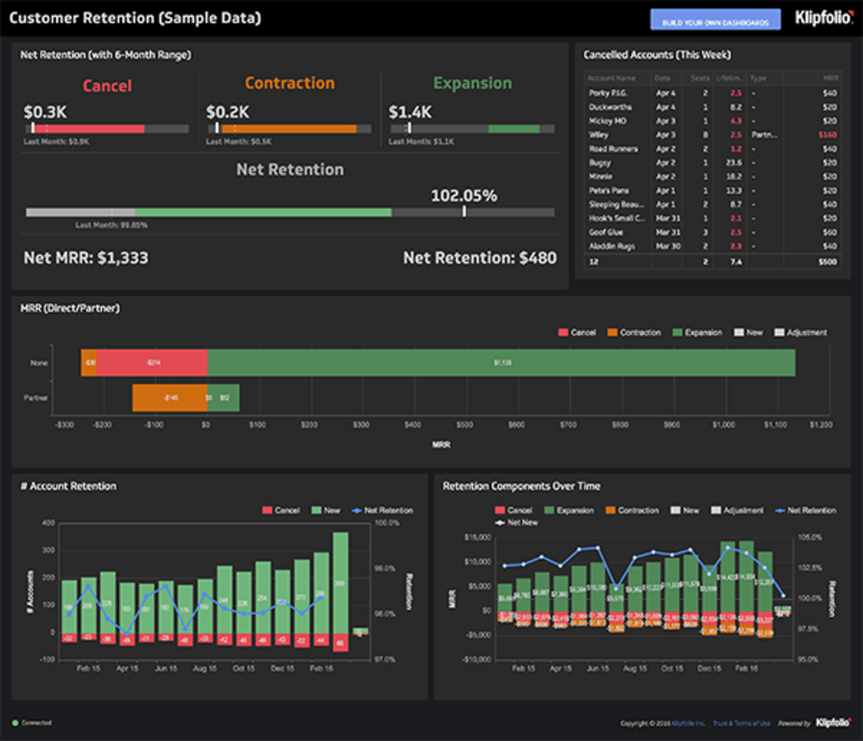 Retention Dashboard Example