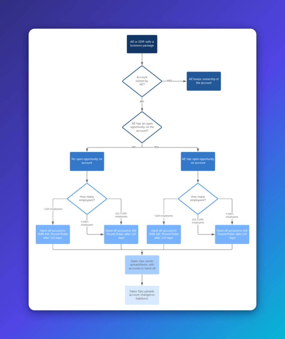 workflow example