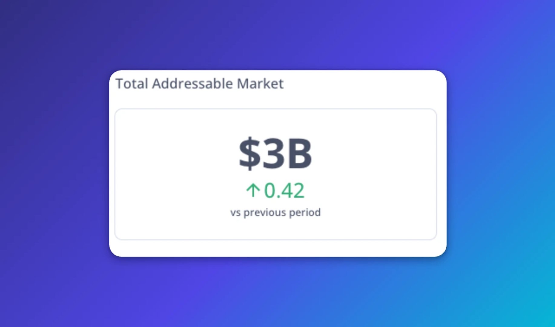 Total Addressable Market