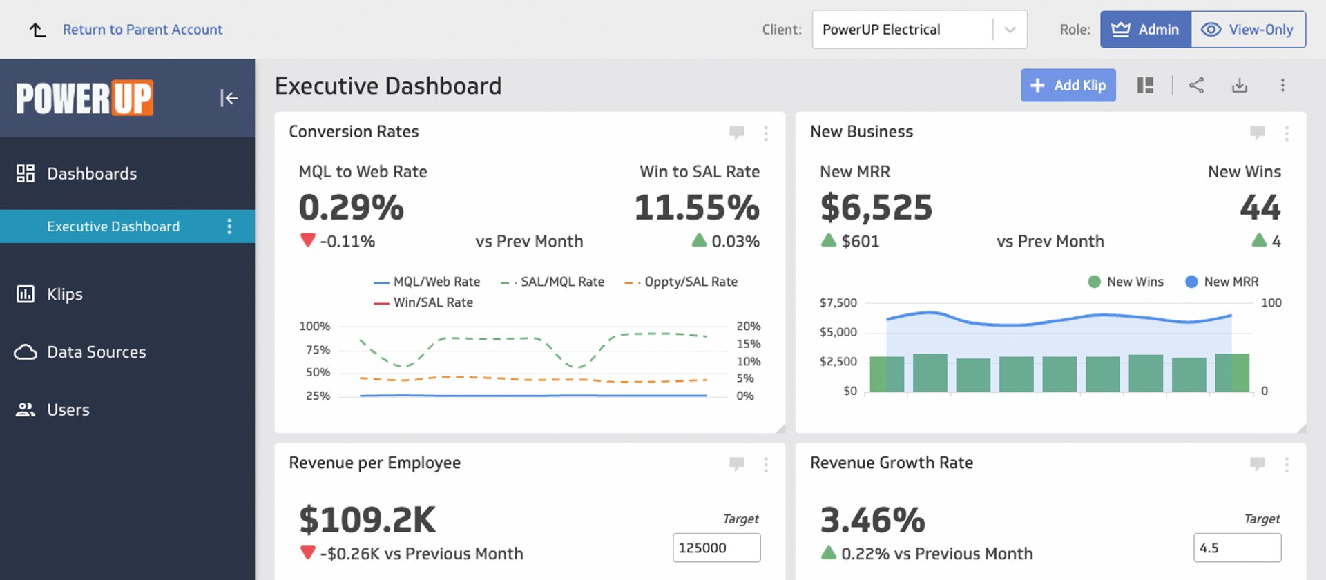 Klips Blog Client Management 5steps