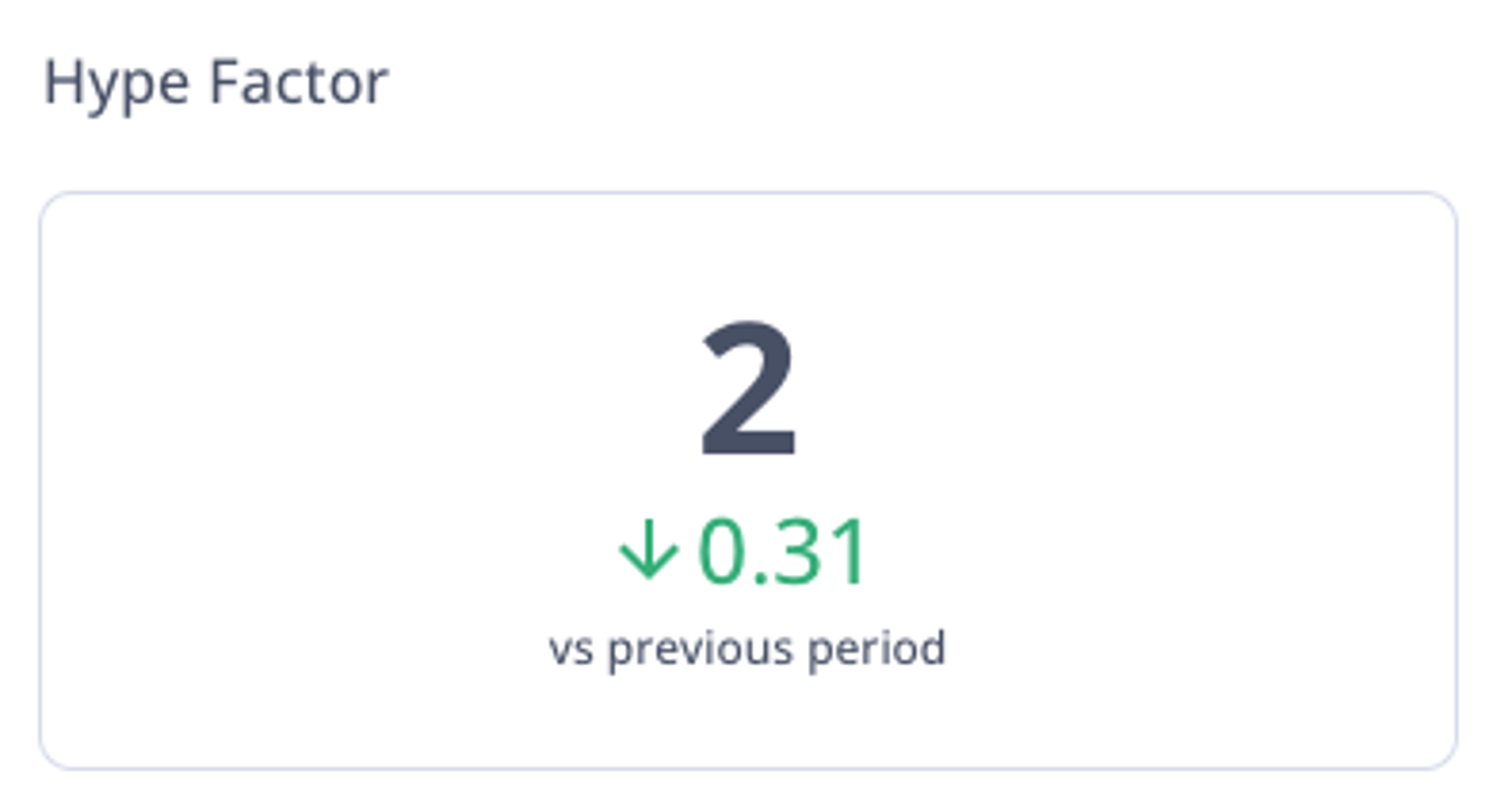 Hype Factor