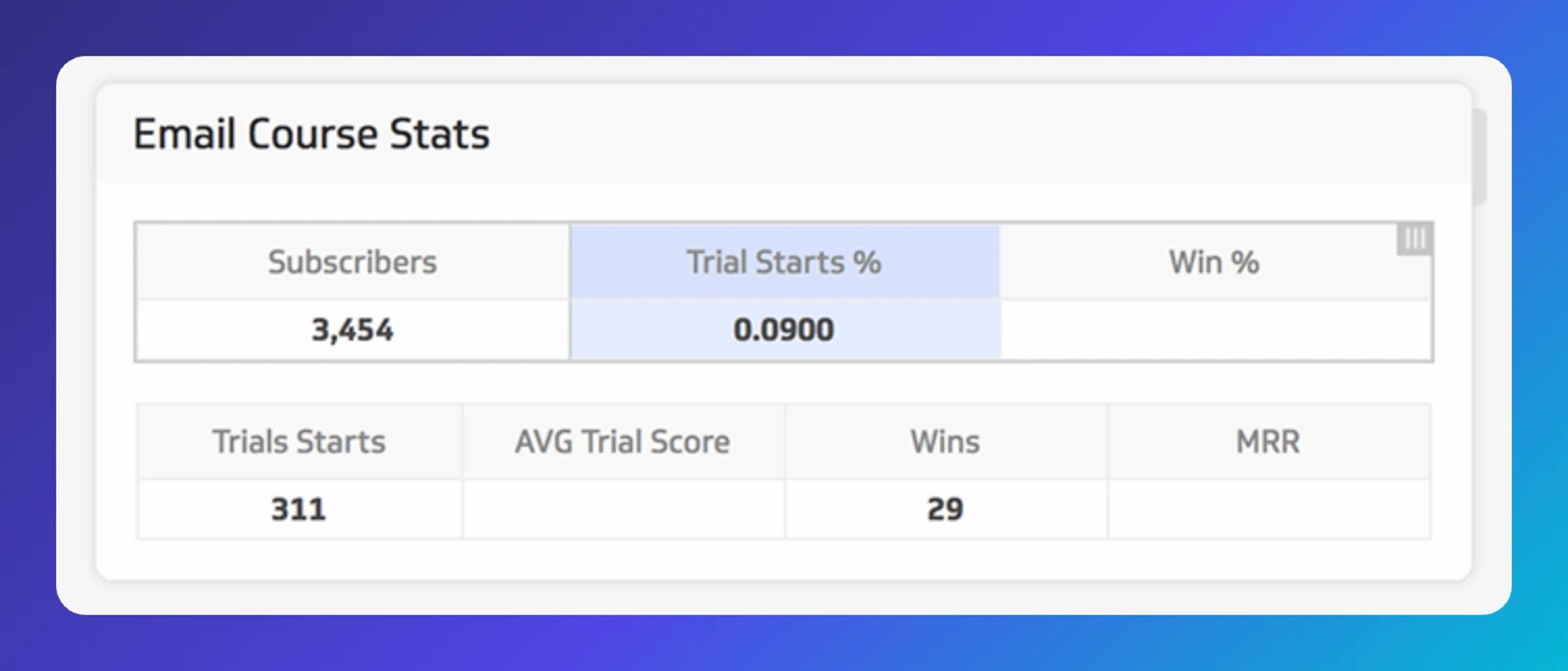 Email course stats trial starts number