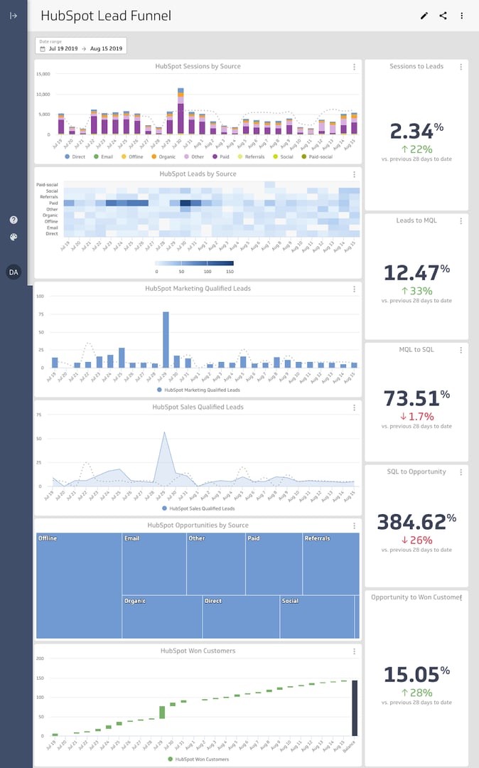 Hubspot Lead Funnel 14