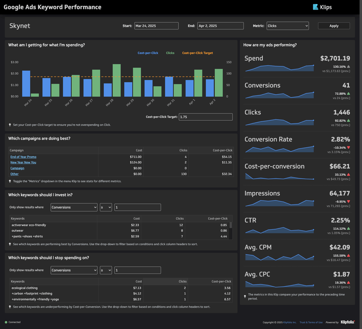 klipfolio image