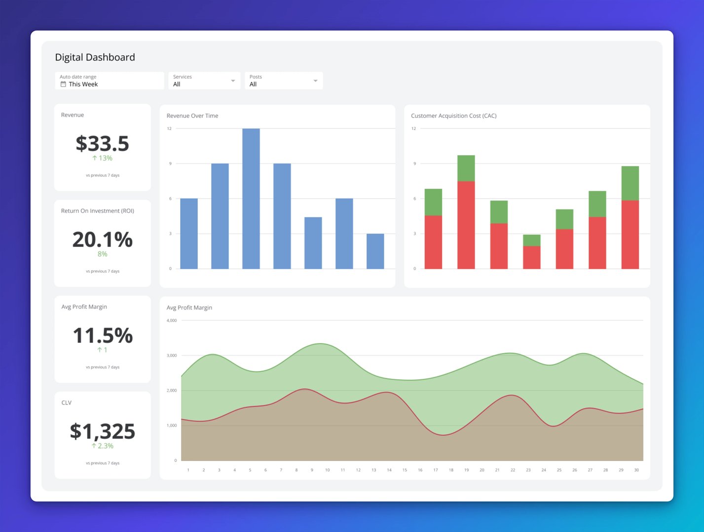 Digital Dashboard